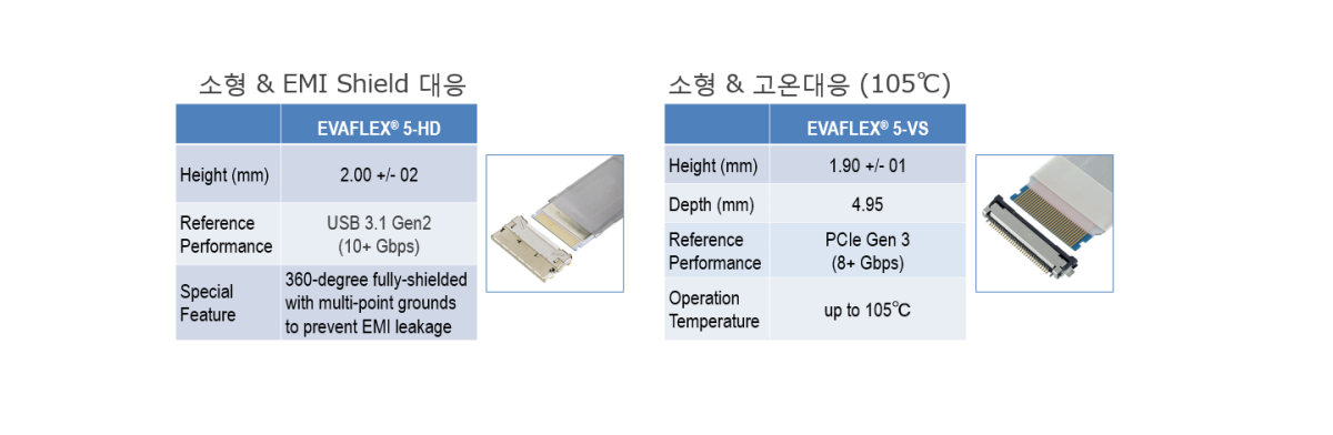 EVAFLEX® Family : 옵션에 따라 다른 제품도 이용 가능