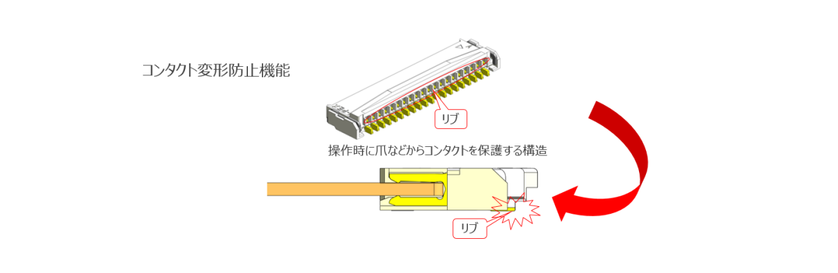 FPC厚みが選択可能:0.2 mm or 0.3 mm