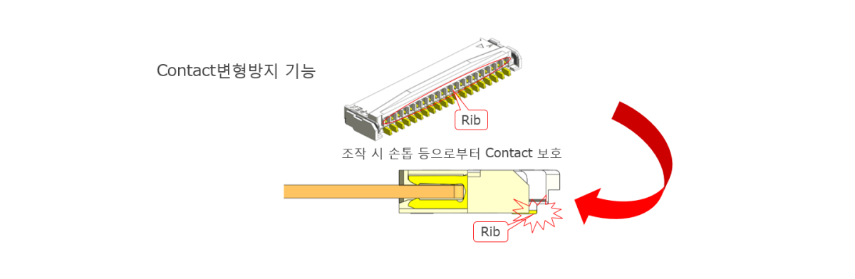 Actuator 조작 시의 Contact 변형방지 기능.