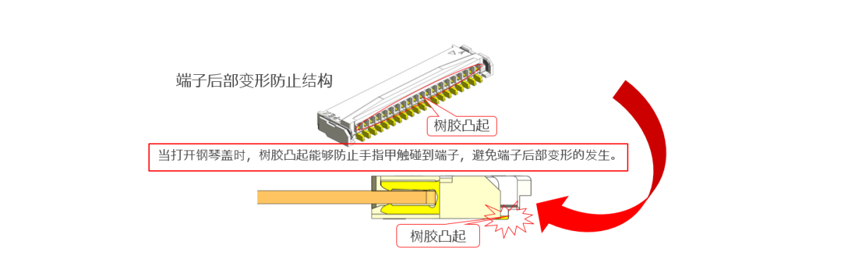 端子后部变形防止结构