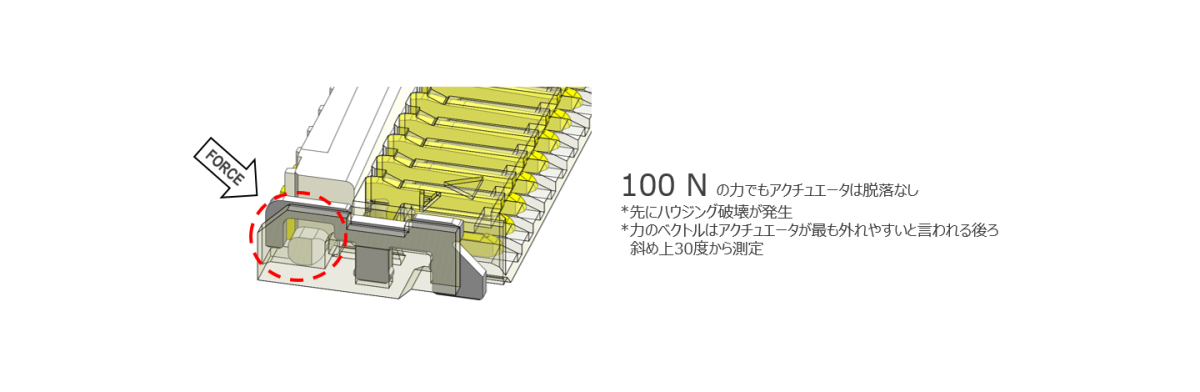 オリジナルのホールドダウンパーツが脱落を防止