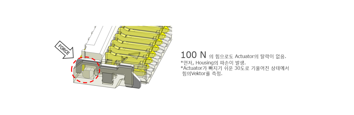 Actuator의 빠짐 방지 구조.