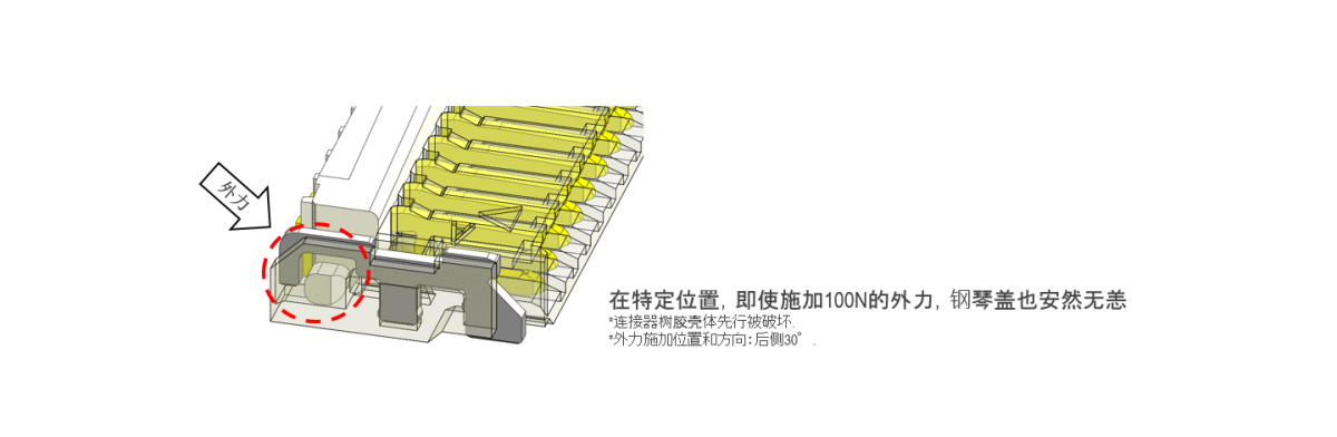 钢琴盖补强片避免钢琴盖脱落