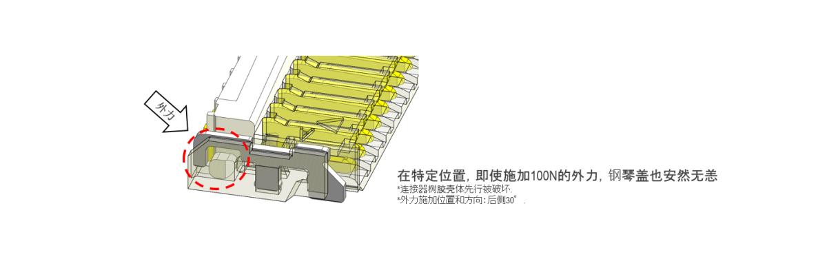 钢琴盖补强片避免钢琴盖脱落