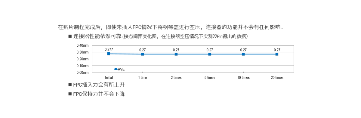 即使空压钢琴盖,连接器性能依然可靠