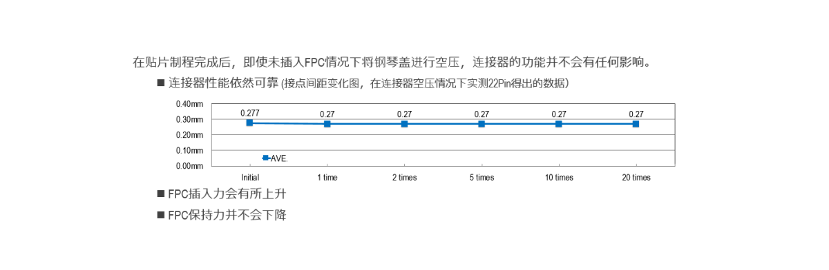 即使空压钢琴盖，连接器性能依然可靠