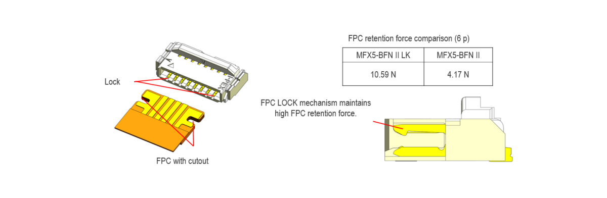 MINIFLEX 5-BFN II LK High FPC retention force with additional mechanical lock High FPC Retention Force with Additional Mechanical Lock
