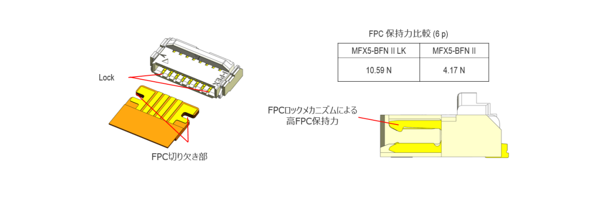 メカニカルロックによる高FPC保持力