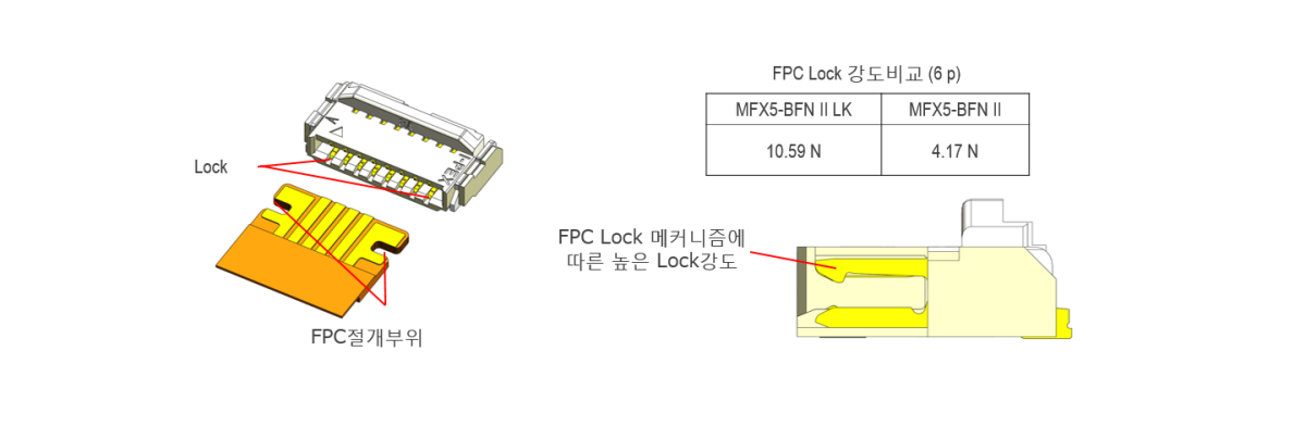 Mechanical Lock에 의한 높은 Lock강도