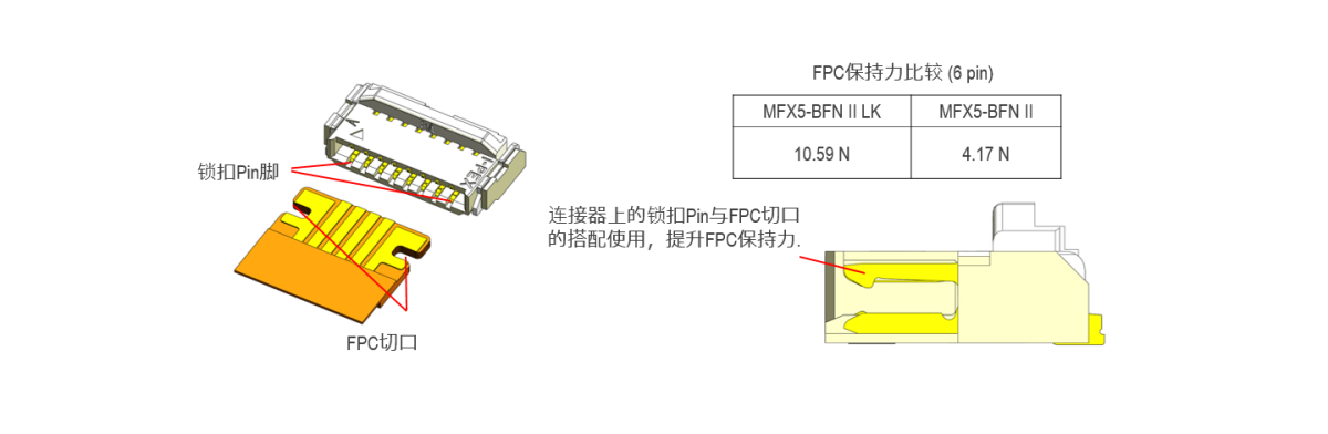 具有FPC机械锁扣,提升FPC保持力