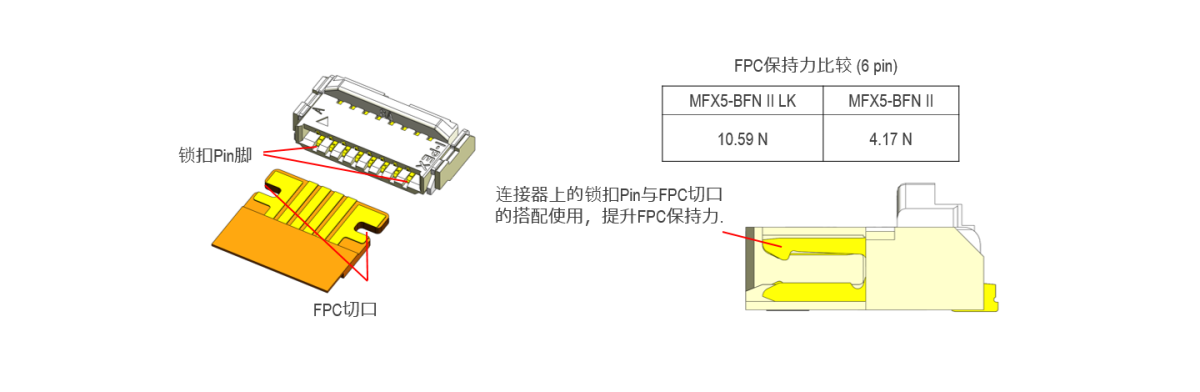 具有FPC机械锁扣，提升FPC保持力