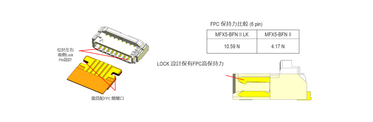 特有機械鎖扣提供更大FPC 保持力