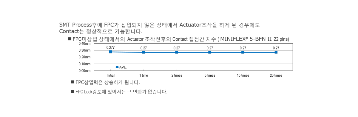 FPC미삽입 상태에서의 Actuator조작.