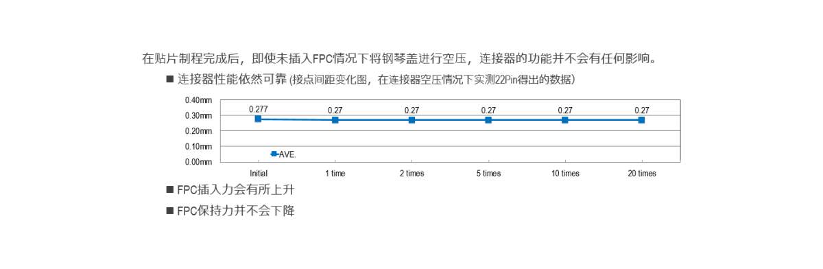 即使空压钢琴盖，连接器性能依然可靠