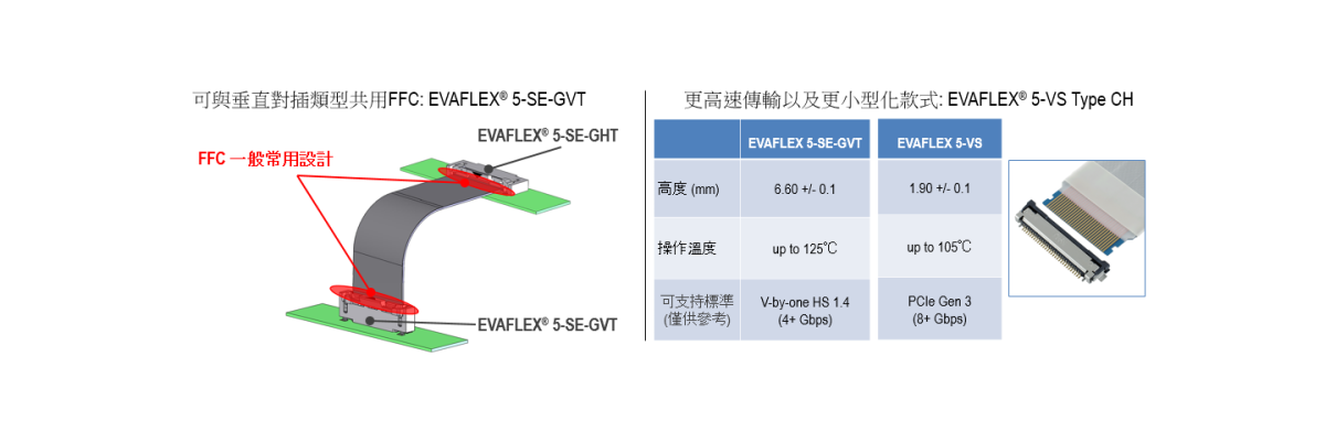 延伸EVAFLEX® 系列產品自帶鎖扣連接器還有 其他選擇