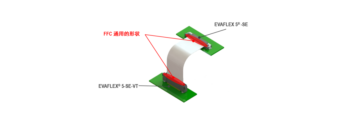 水平插拔款使用相同的FFC (EVAFLEX® 5-SE)