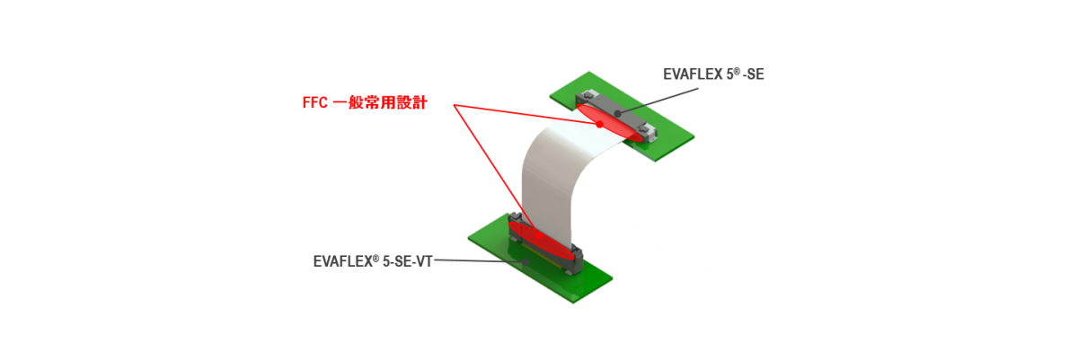 可與水平對插系列(EVAFLEX® 5-SE)共用FFC