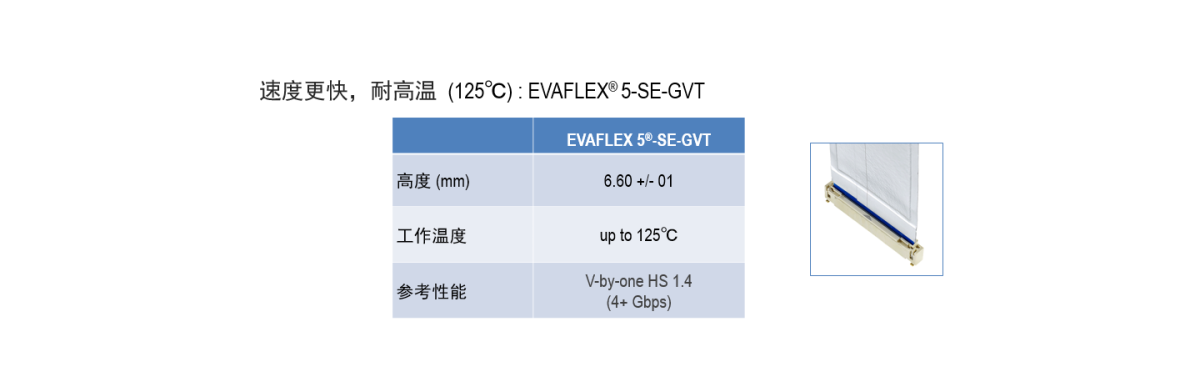 EVAFLEX®系列:更多选择的自动锁扣连接器