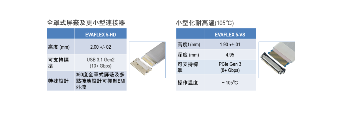 延伸EVAFLEX® 系列產品自帶鎖扣連接器 還有其他選擇