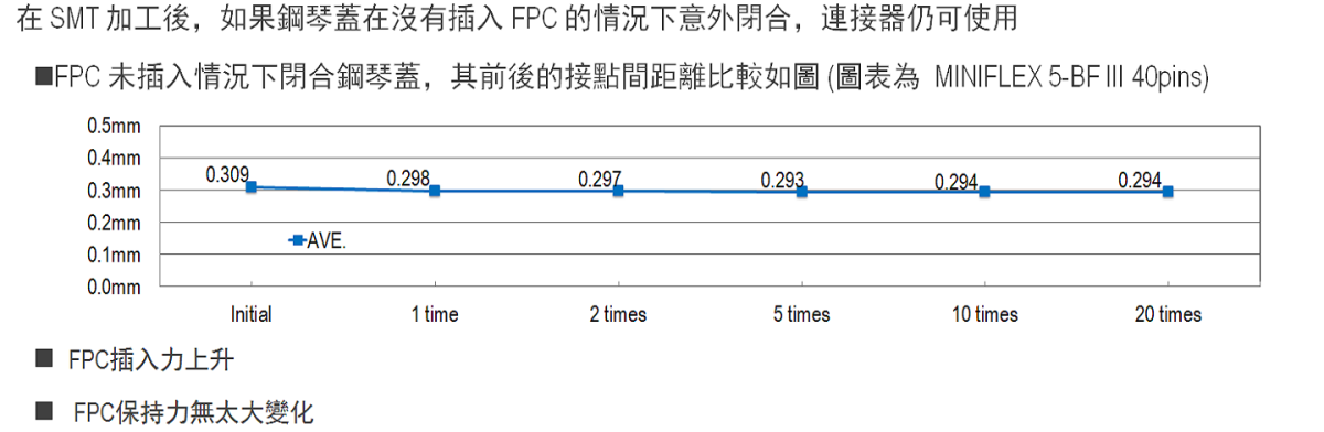 MINIFLEX_5-BF-III_FAB3_TC.png