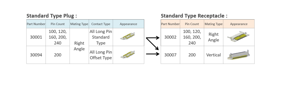 Rugged, secure and reliable I/O connector for multiple applications