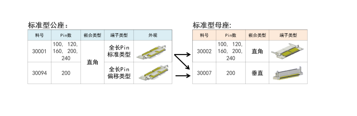 适合于多种应用的稳固型连接器(移动设备、仪器仪表,医疗器械等)