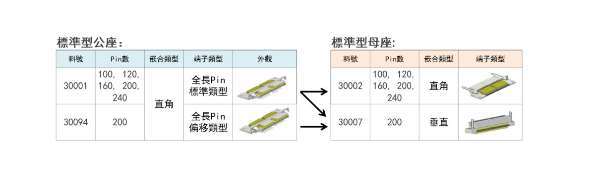 適合於多種應用的穩固型連接器(移動設備、儀器儀錶,醫療器械等)