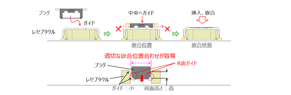 NOVASTACK 35-P FAB2 J