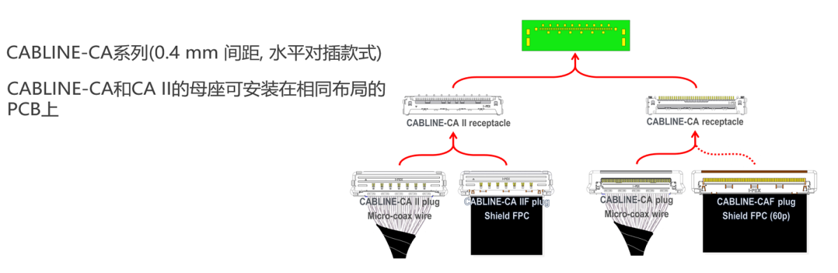 CABLINE-CA_IIF_FAB3_SC.png