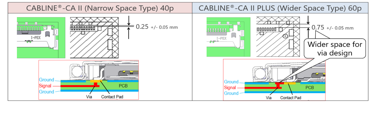 CABLINE-CA_II_Plus_FAB3_E.png