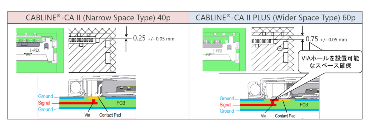 CABLINE-CA_II_Plus_FAB3_J.png