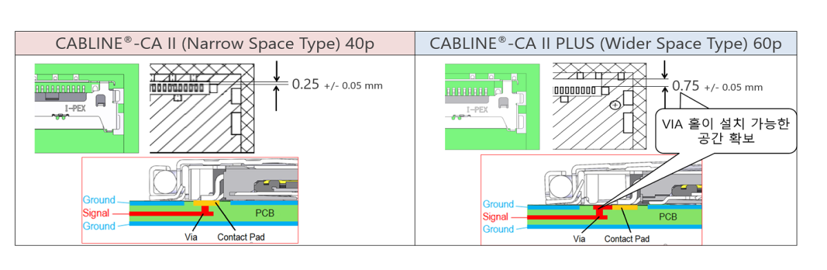 CABLINE-CA_II_Plus_FAB3_K.png