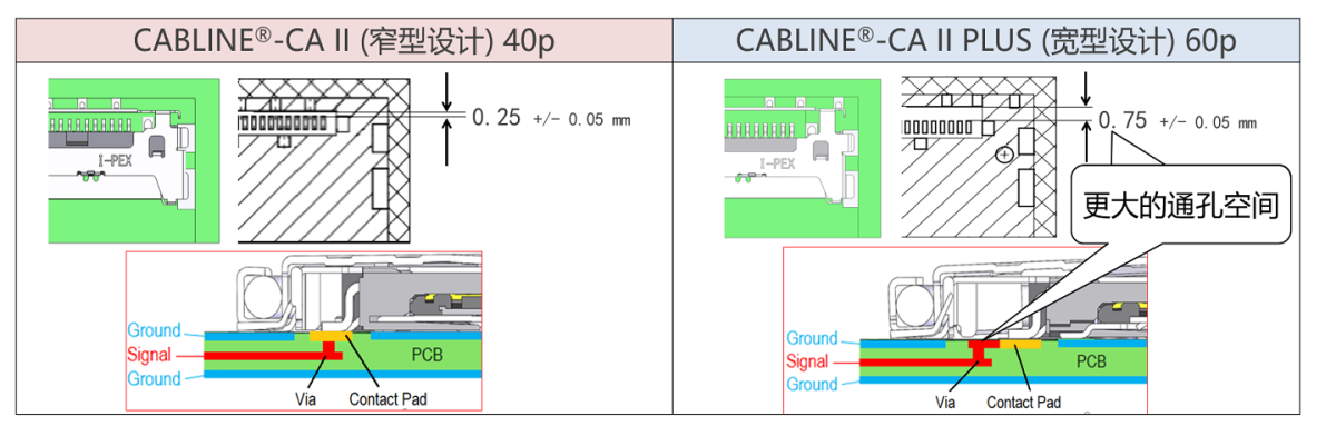 CABLINE-CA_II_Plus_FAB3_SC.png