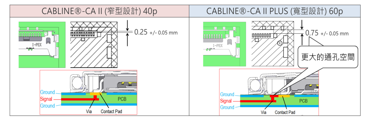 CABLINE-CA_II_Plus_FAB3_TC.png