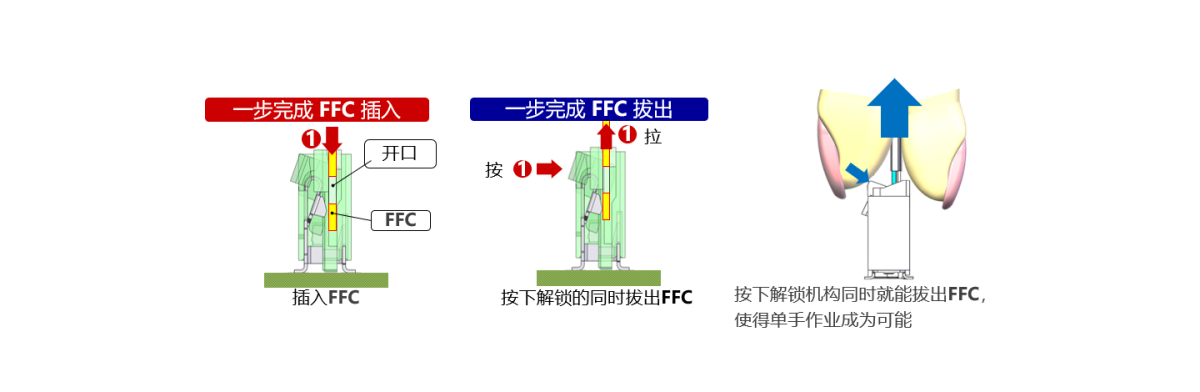 EVAFLEX 5-SE-G VT FAB1 SC