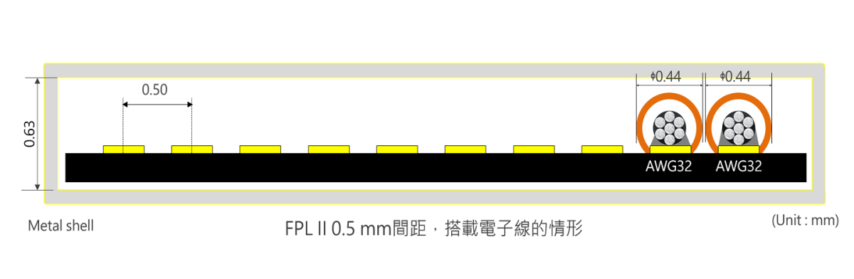 FPL_II_FAB1_TC.png