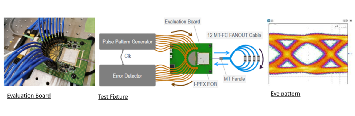 LIGHTPASS EOB 100G E FAB2