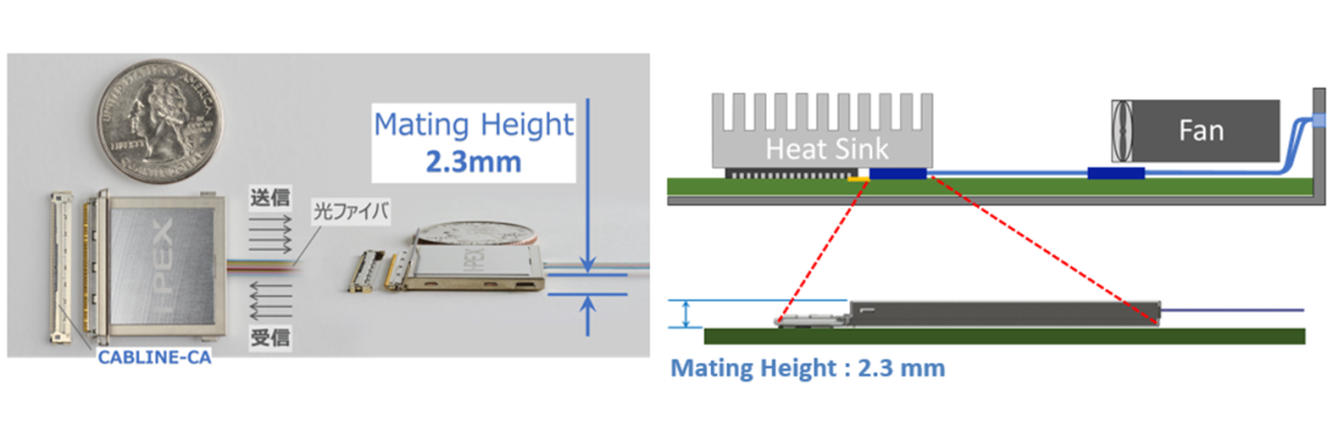 LIGHTPASS EOB 100G J FAB1