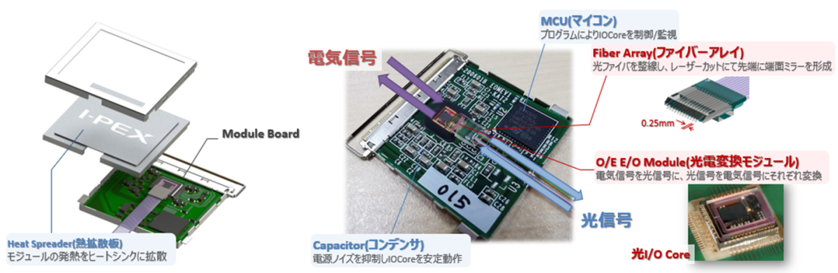 LIGHTPASS EOB 100G J FAB3