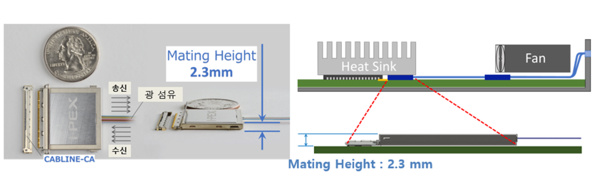 LIGHTPASS EOB 100G K FAB1