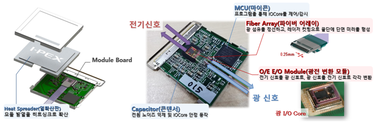 LIGHTPASS EOB 100G K FAB3