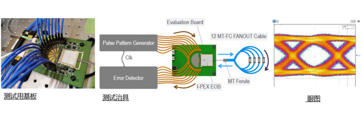 LIGHTPASS EOB 100G SC FAB2