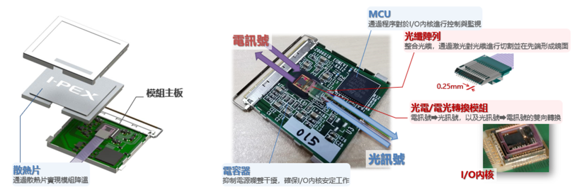 LIGHTPASS EOB 100G TC FAB3