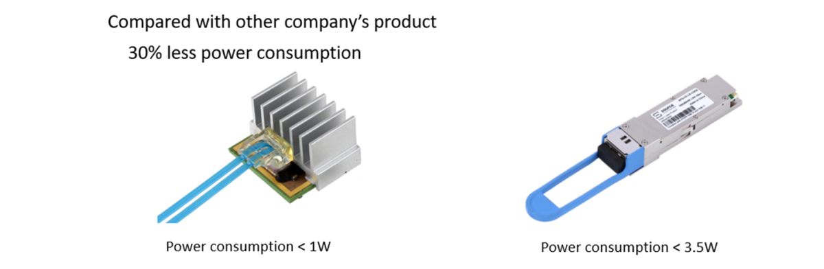 LIGHTPASS EOM 100G E FAB2