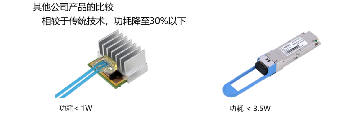 LIGHTPASS EOM 100G SC FAB2