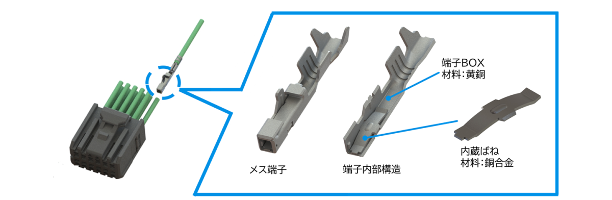 ISH Vertical Type FAB2 J