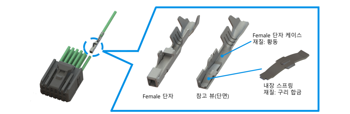 ISH Vertical Type FAB2 K