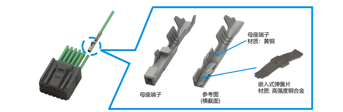 ISH Vertical Type FAB2 SC