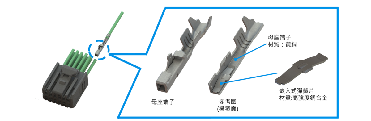 ISH® (Vertical Type) | I-PEX