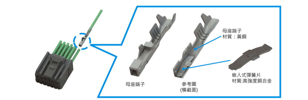 ISH Vertical Type FAB2 TC